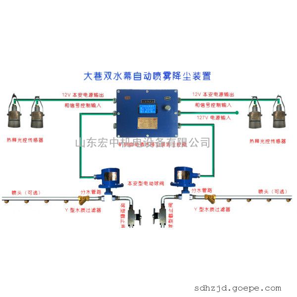 zpr127矿用自动洒水降尘装置 红外热释自带电源一体化