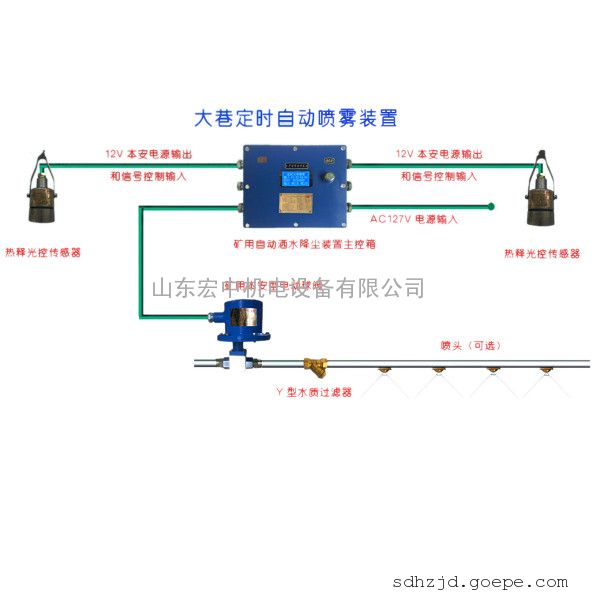 皮带巷道自动洒水装置 矿用光控自动喷雾降尘装置