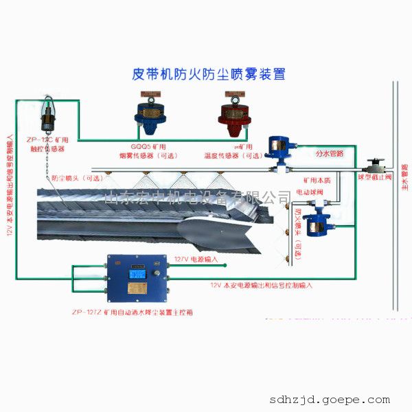 皮带机喷淋zpqw127矿用自动洒水降尘装置烟雾温控防火