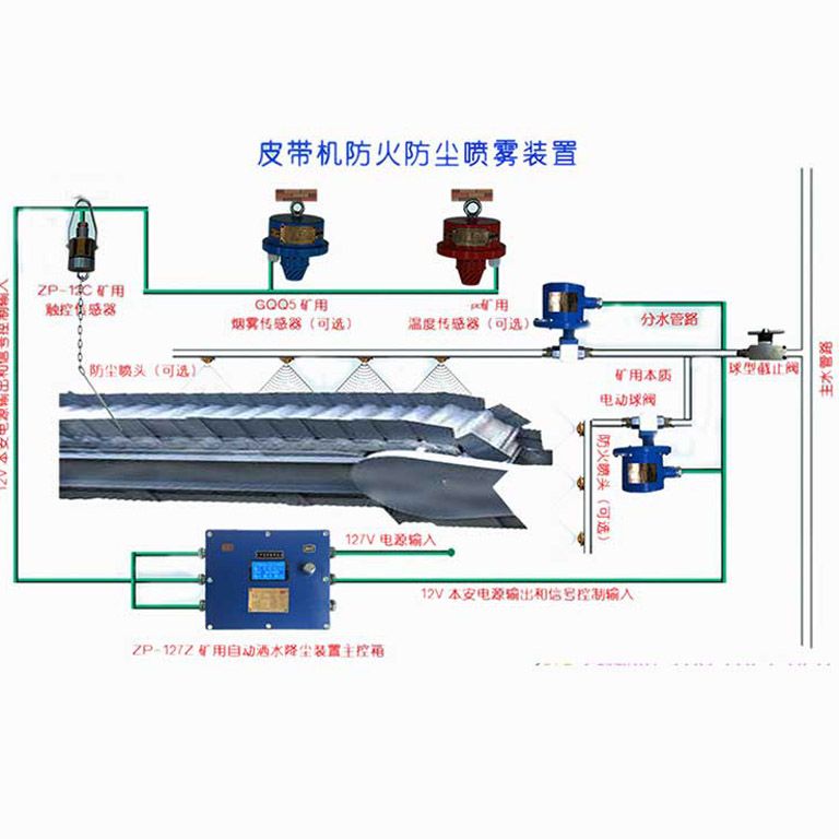 皮带机烟雾温控喷雾降尘装置 zp-127防火防尘喷雾装置