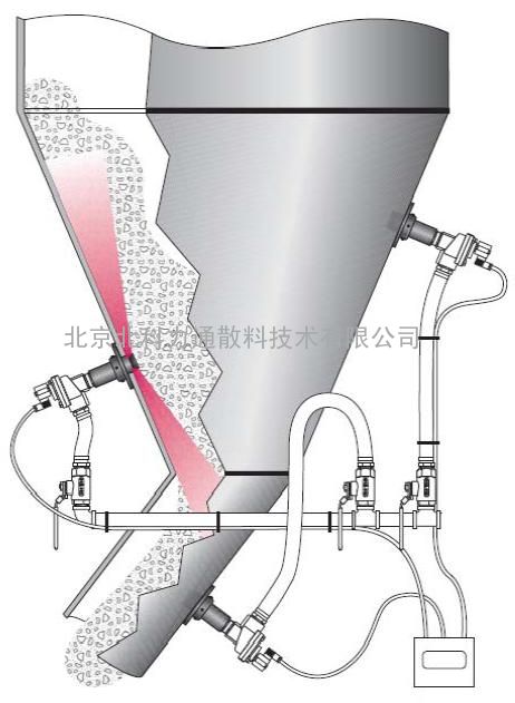 北科力通 硅酸铝料仓破拱设备 bas-20/25/40/50型