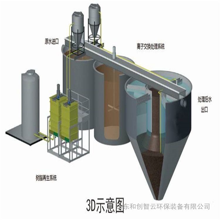 磁絮凝污水处理设备