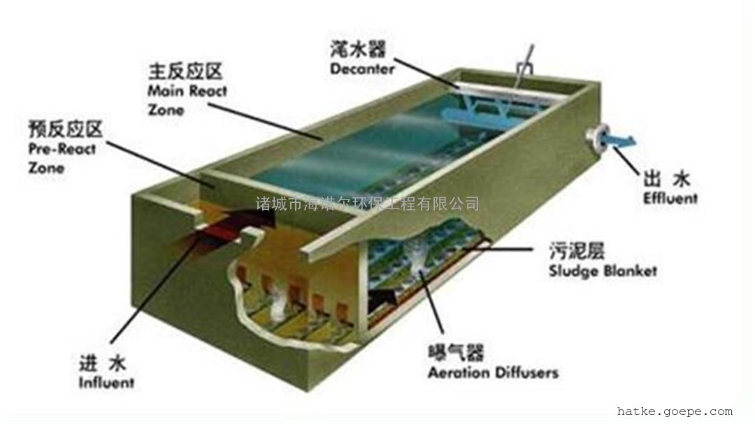 家用陆地船舶小型生活污水收集处理循环使用智能一体化设备