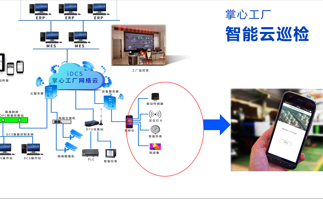 智能工厂巡检系统和巡检仪idcs