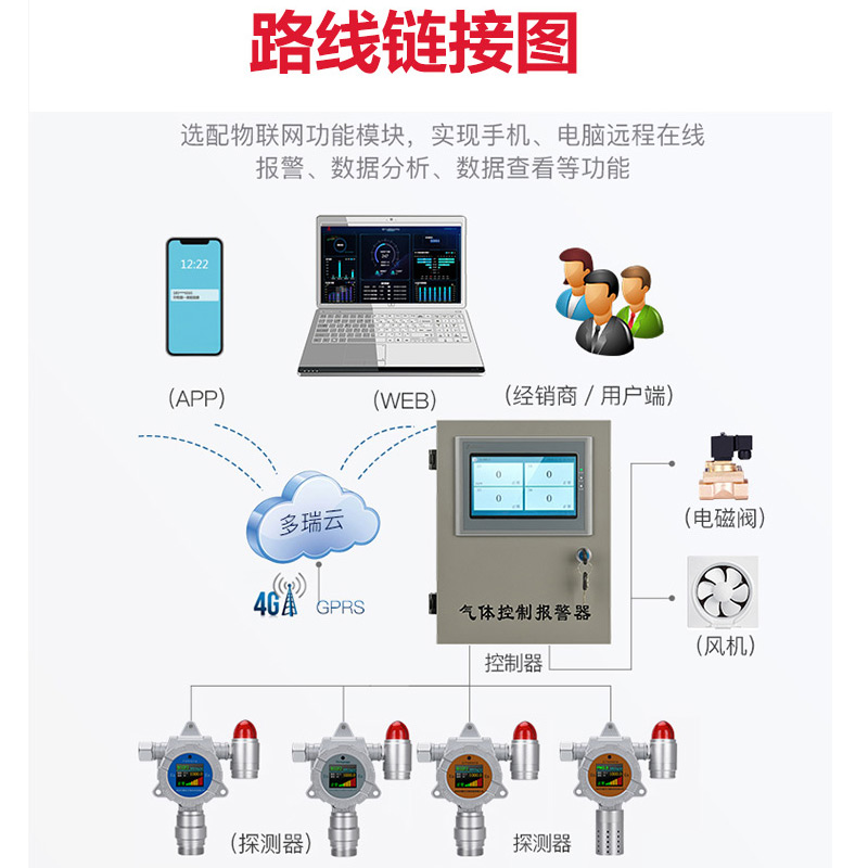 在线实时监测硫酰氟SO2F2气体探测器
