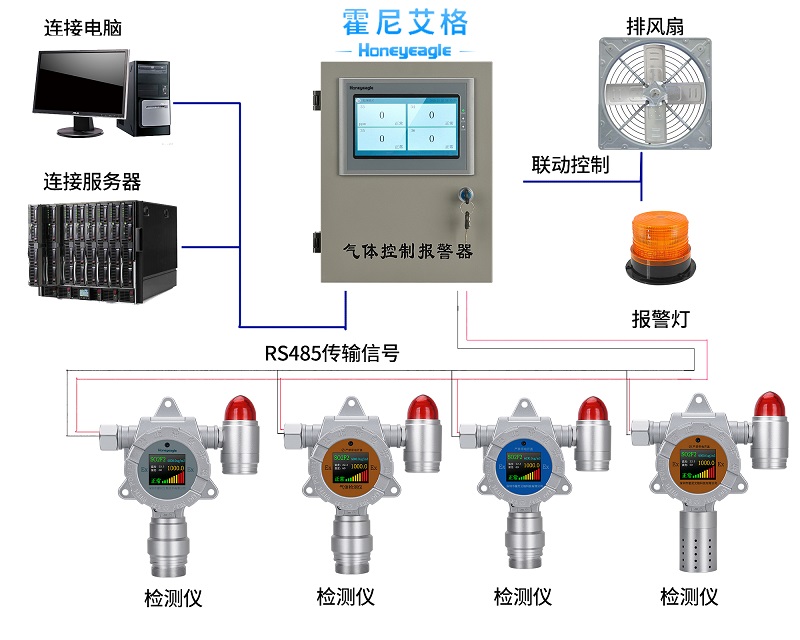 手持式一氧化碳CO气体分析仪