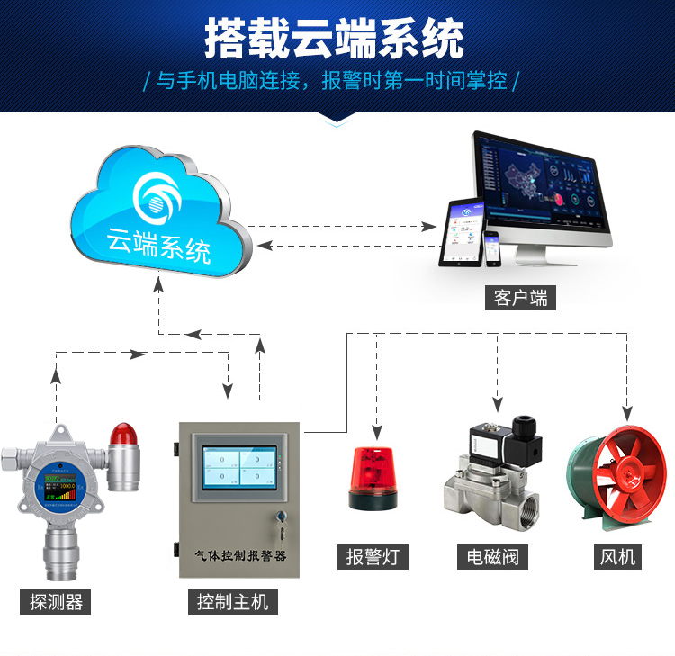 在线实时监测一氧化碳CO气体分析仪