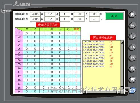 PWS6A00T-P+3550