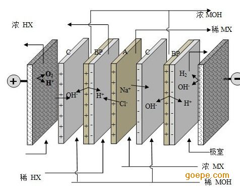 电渗析原理_电渗析_电渗析原理图_淘宝助理