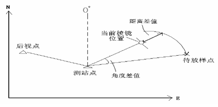 科力達全站儀kts442ll(kts440系列)