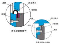 鿴ͼƬ