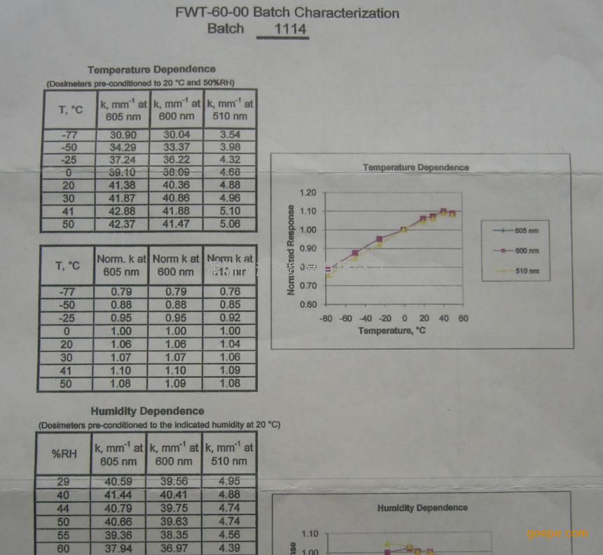 ĤƬfwt-60-00