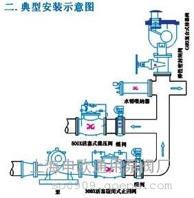 CARX-10-DN150ʽ