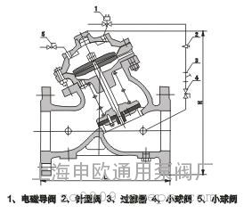 J145X16-DN80綯ңط F745X綯Ʒ