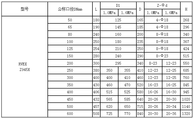 软密封闸阀尺寸图片