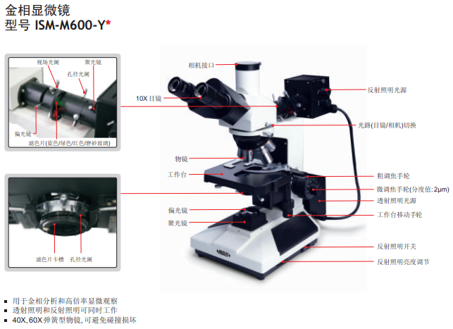 ISM-M600-YӢINSIZE˫Ŀ΢