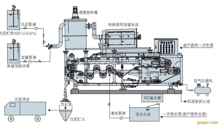 供应成都生产工业带式污泥脱水压滤机