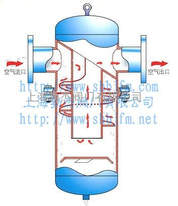 油水分离器