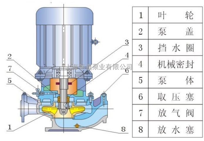 立式消防泵结构图图片