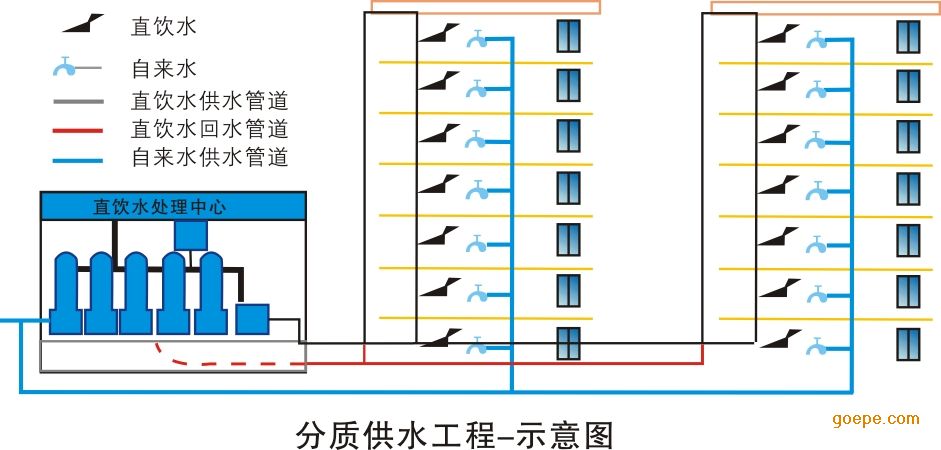 供应惠康hk-ro系列直饮水成套设备