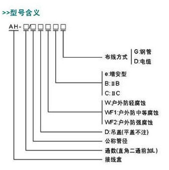  防爆接線盒接線圖解_防爆接線盒規(guī)格型號圖片