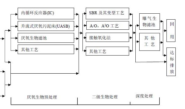 石油化工概论论文