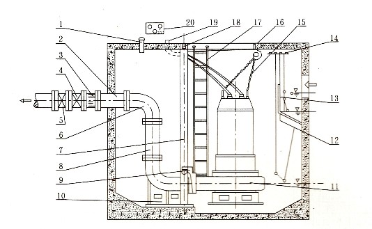 集水坑排污泵示意图图片