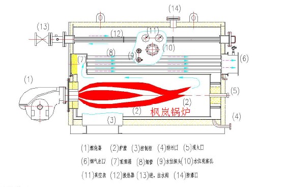 立式燃煤锅炉结构图图片