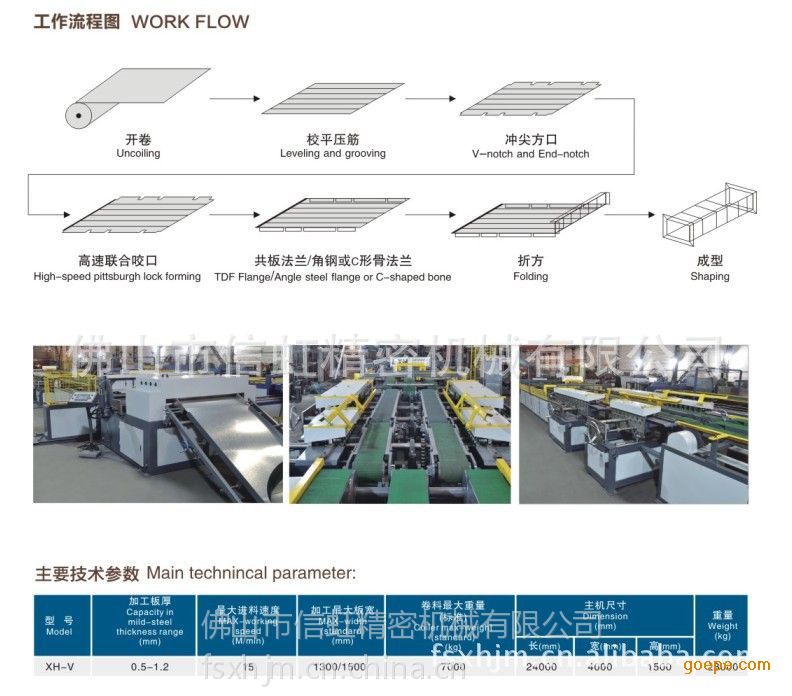 风管五线机教程图片