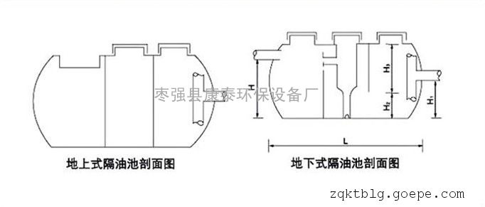 玻璃钢隔油池