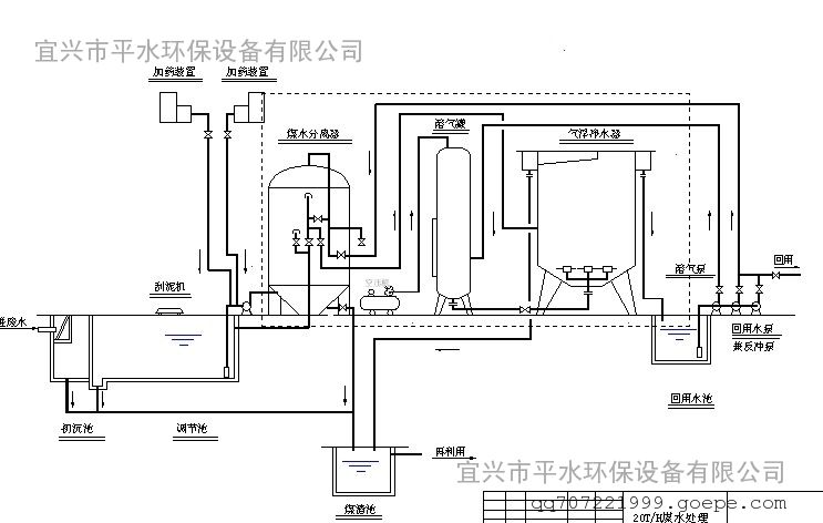 一体化煤水处理设备使用说明书