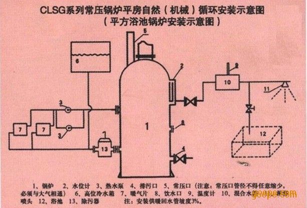 蒸汽锅炉原理(蒸汽锅炉原理和构造图 工作原理)