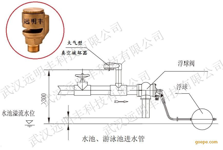 首页 供应产品 其它环保设备 阀 >> 消防真空破坏器 武汉远明丰科技