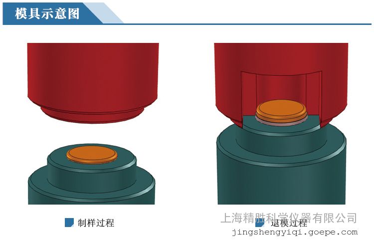 精胜纽扣电池拆口模具 扣电池封拆 JFK-5封口机用CR20系列