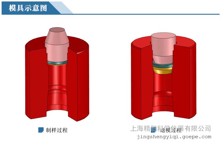 精胜简易型封拆口模具 封装 拆卸 普通压片机用CR20系列