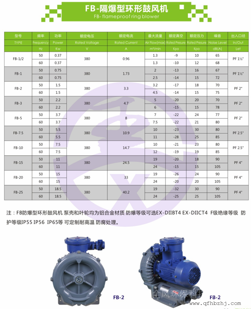 耐高溫防爆鼓風(fēng)機 1.5kw防爆高壓風(fēng)機 廠家供應(yīng)高壓防爆風(fēng)機