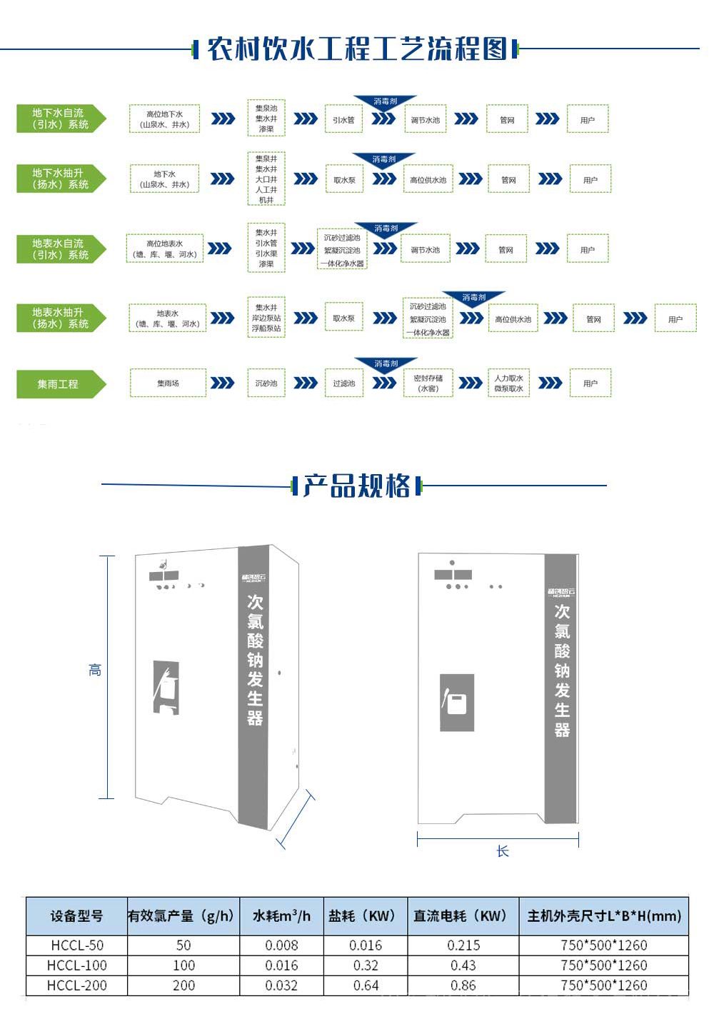 湖南工業(yè)污水消毒設備