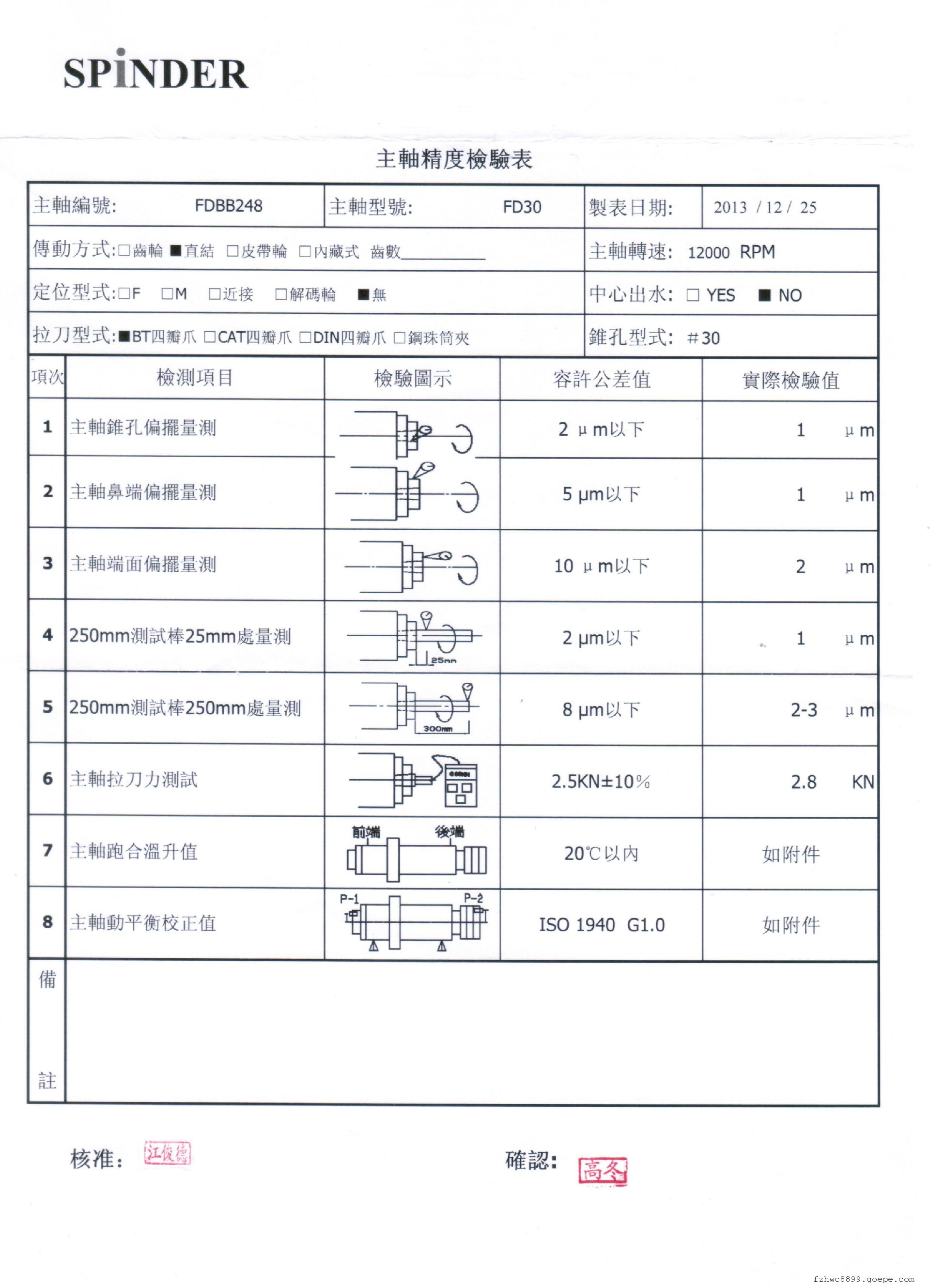 Ө깥BT30-95-20000 