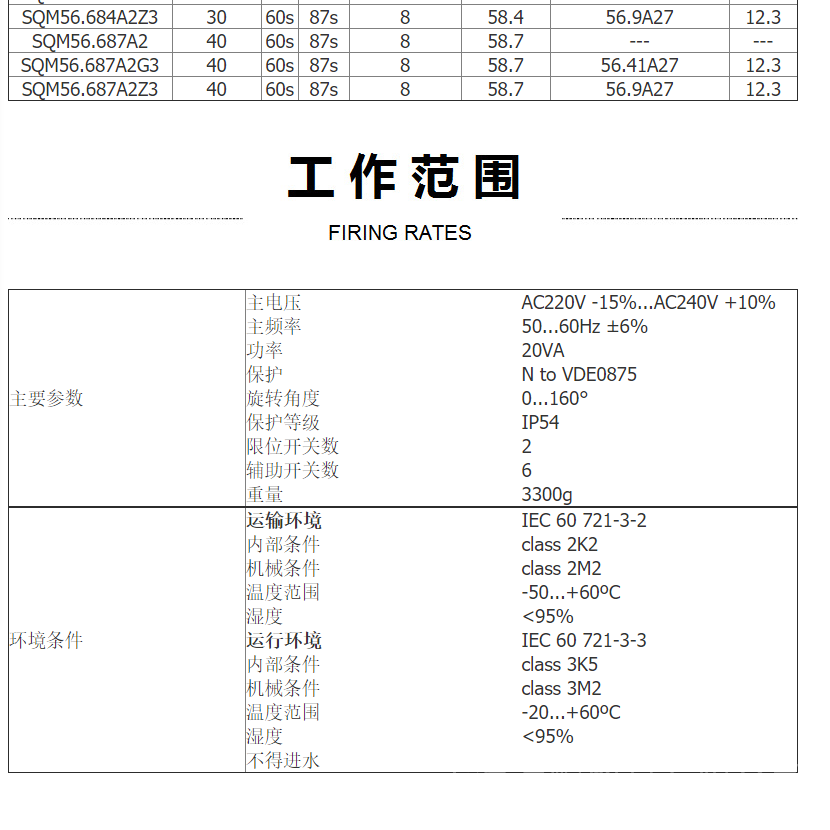 ŷװSQM56.687A2