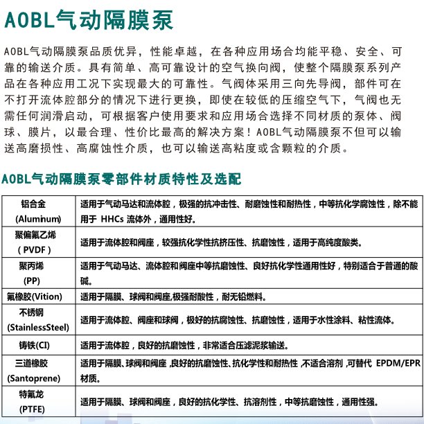 AOBLKES80系列气动隔膜泵