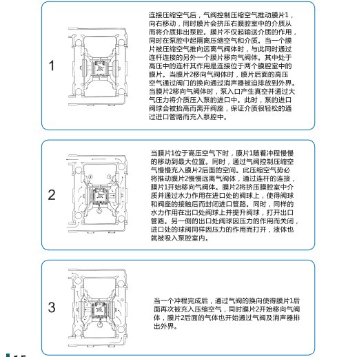 AOBLKES80系列气动隔膜泵