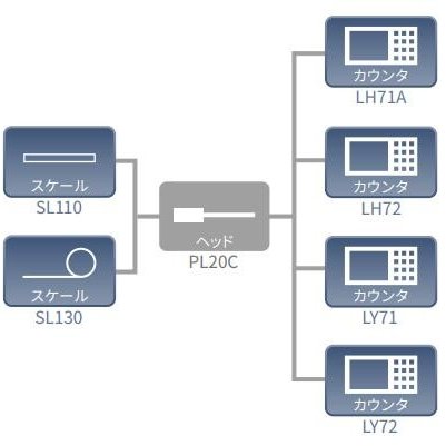 ձMagnescaleͷPL20C-20C