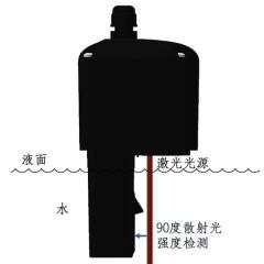鿴ͼƬ