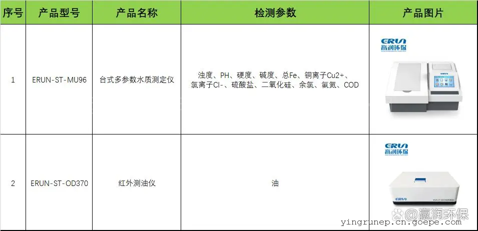 間冷開式循環(huán)冷卻水檢測儀