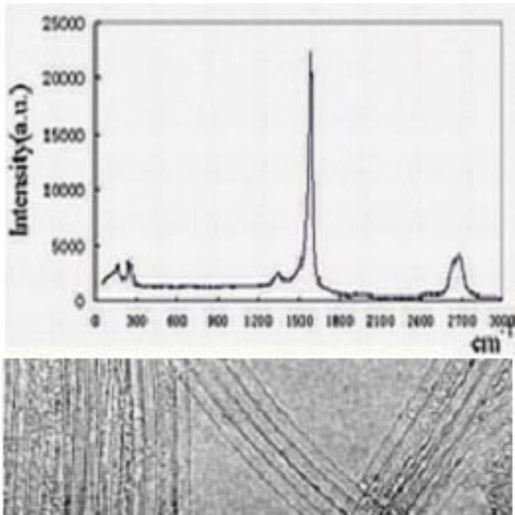 ̿ Nanoparticles