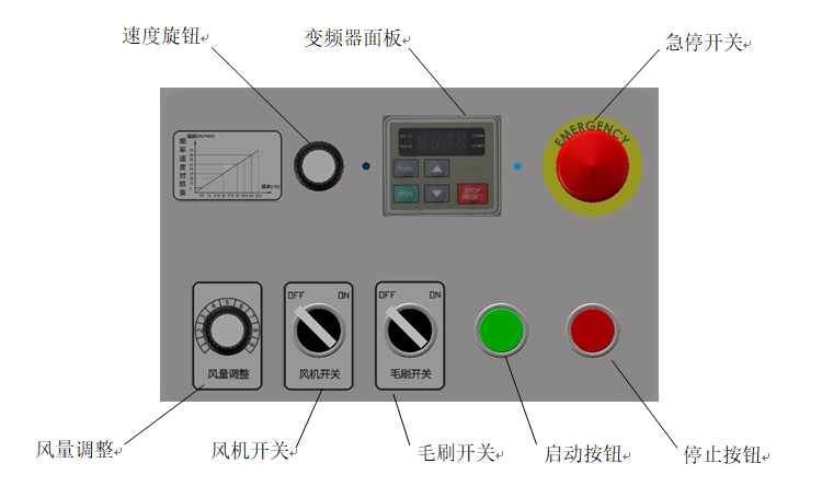 GZLIJINGԶͲSC-3000/SC-3300