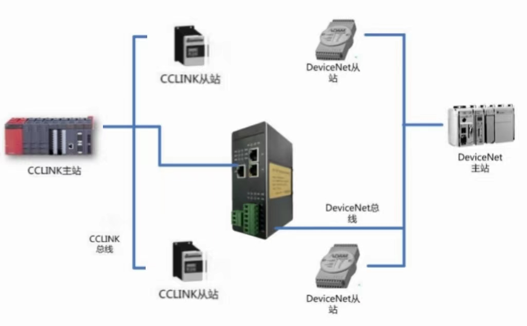 ɭCClinkIEתDEVICENETMCN-CIDN
