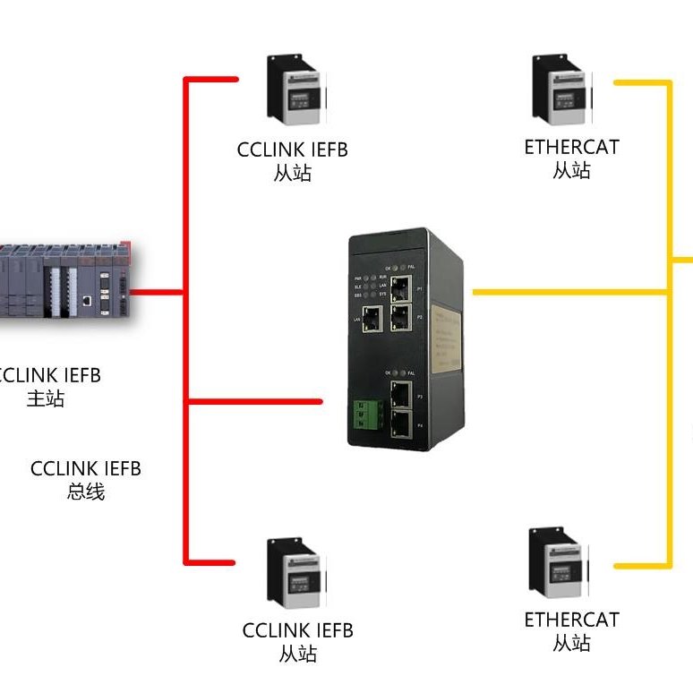 ɭCClinkIEתETHERCATMCN-ECCI