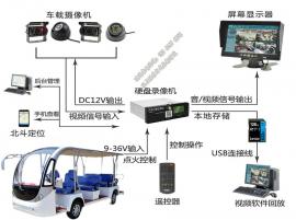 ���ݵ綯�۹⳵����ͷ Ѳ�߳�GPS������λ ������Զ�̼���豸