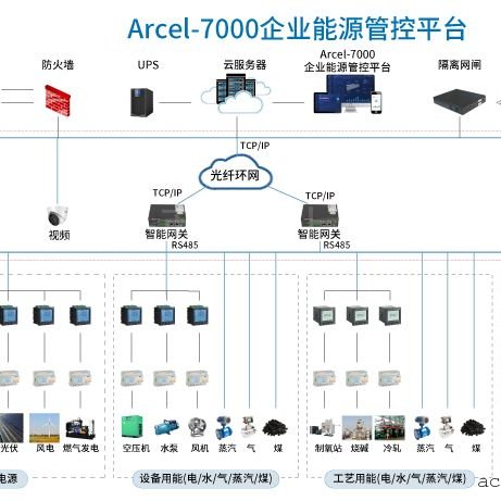 Acrel-7000ҵԴܿϵͳ